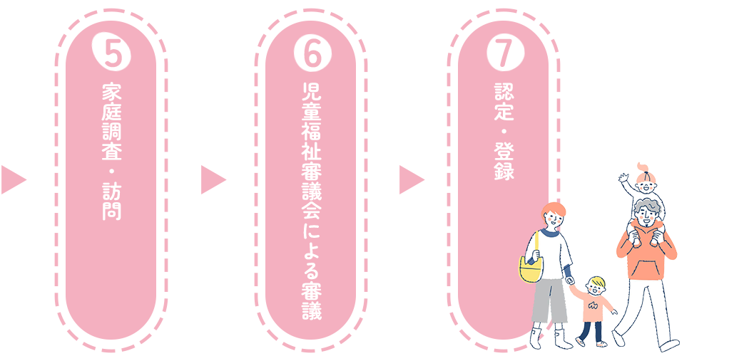 里親登録までの流れ